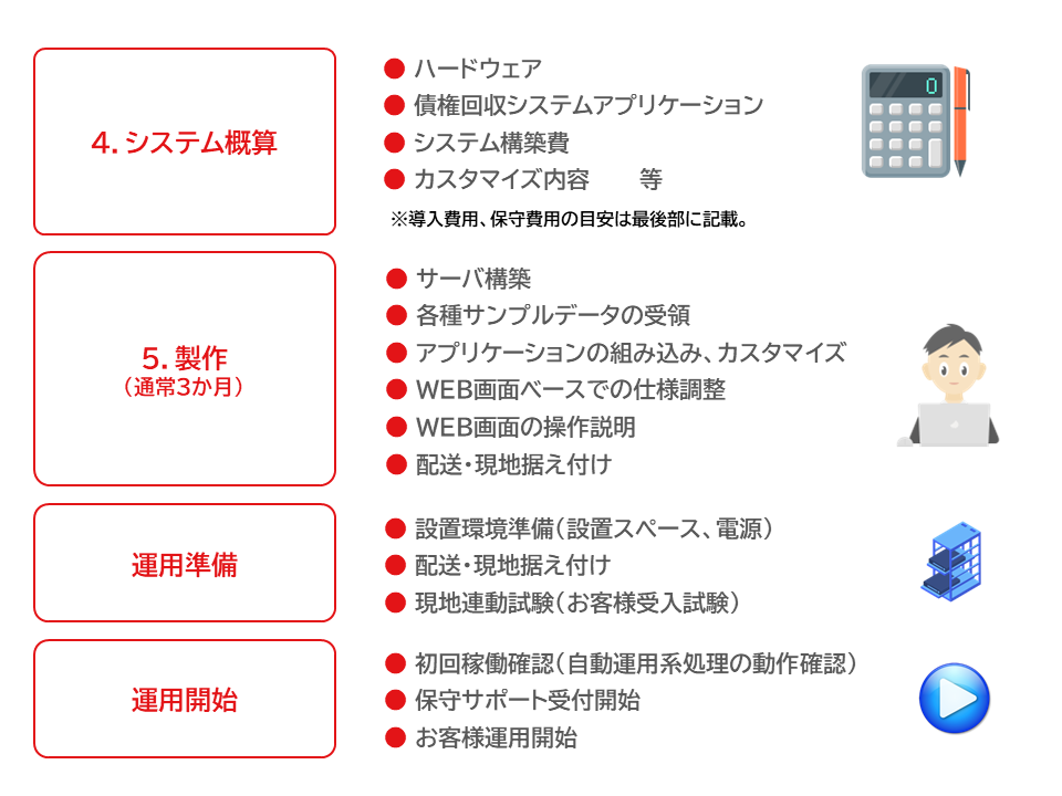 導入の流れ02