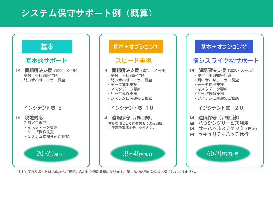 システム保守サポート例